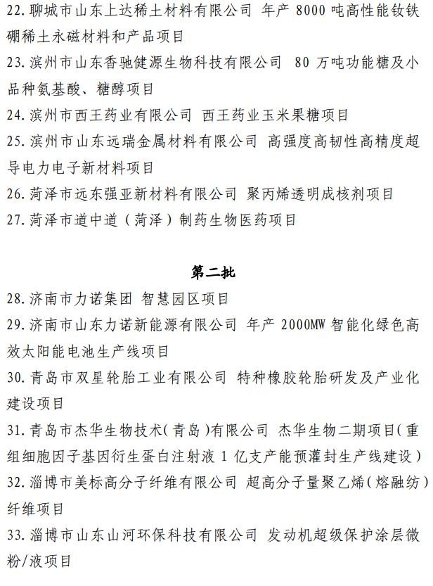 【转载】调出48个！山东省新旧动能转换重大项目库调整88