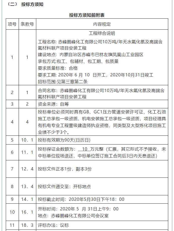 【鹏峰化工】招标公告34