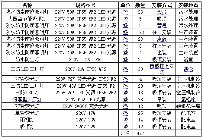 【鹏峰化工】招标公告56