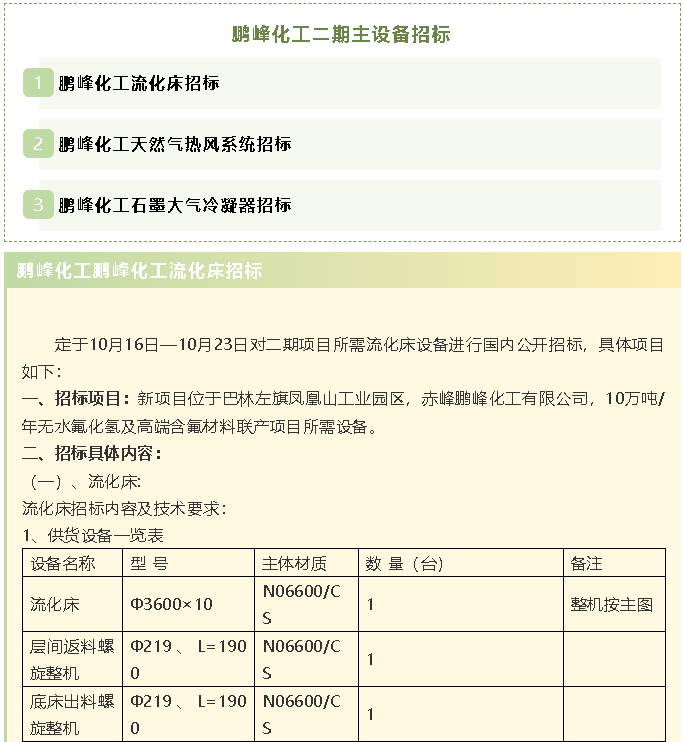 【招标公告】鹏峰化工流化床、天然气热风系统、石墨大气冷凝器招标42