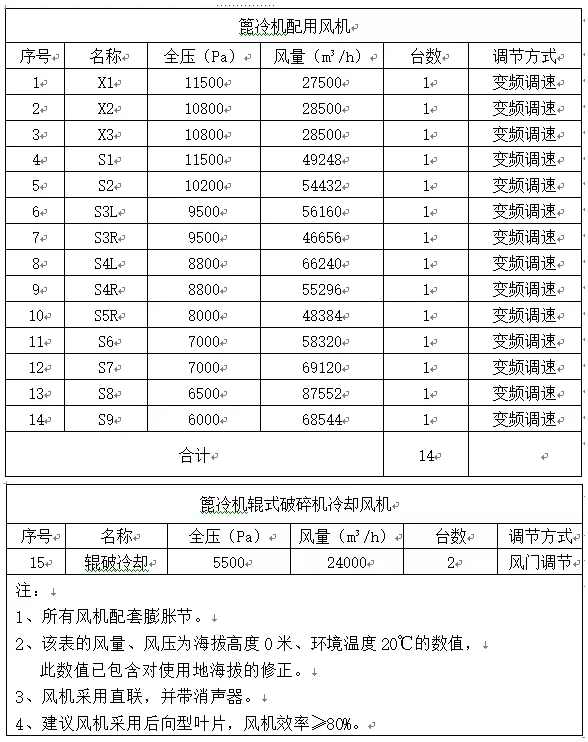 【招标公告】鲁中水泥75