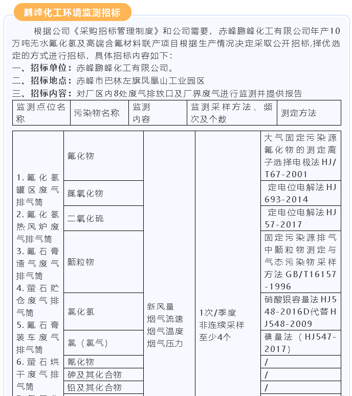 【招标公告】鹏峰化工25