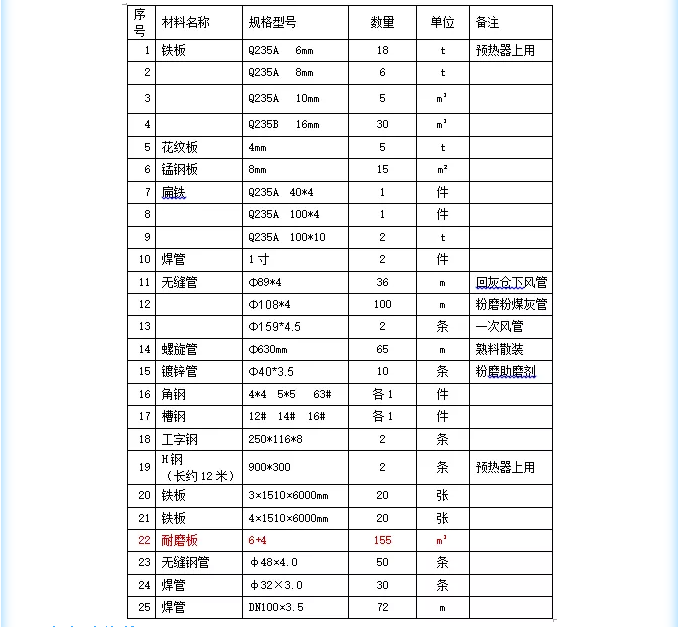 【招标公告】鲁蒙公司电缆、钢材招标36